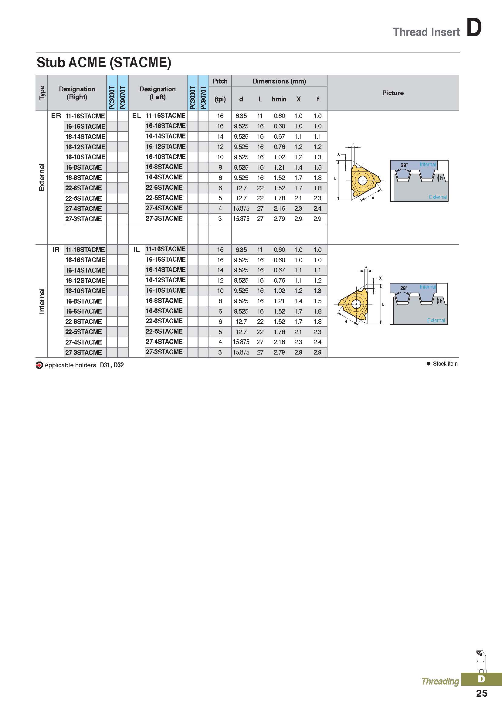Laydown threading insert Tac Tools