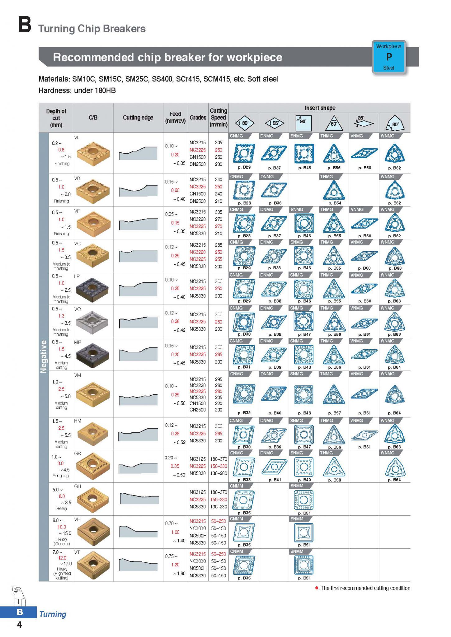 Turning insert selection Tac Tools