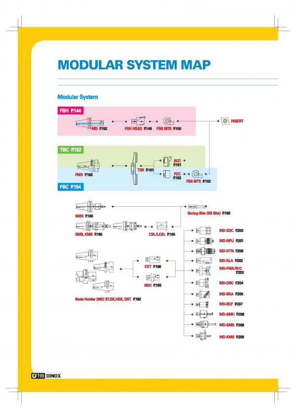 Modular tooling system – Tac Tools
