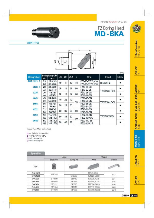 Modular tooling system – Tac Tools