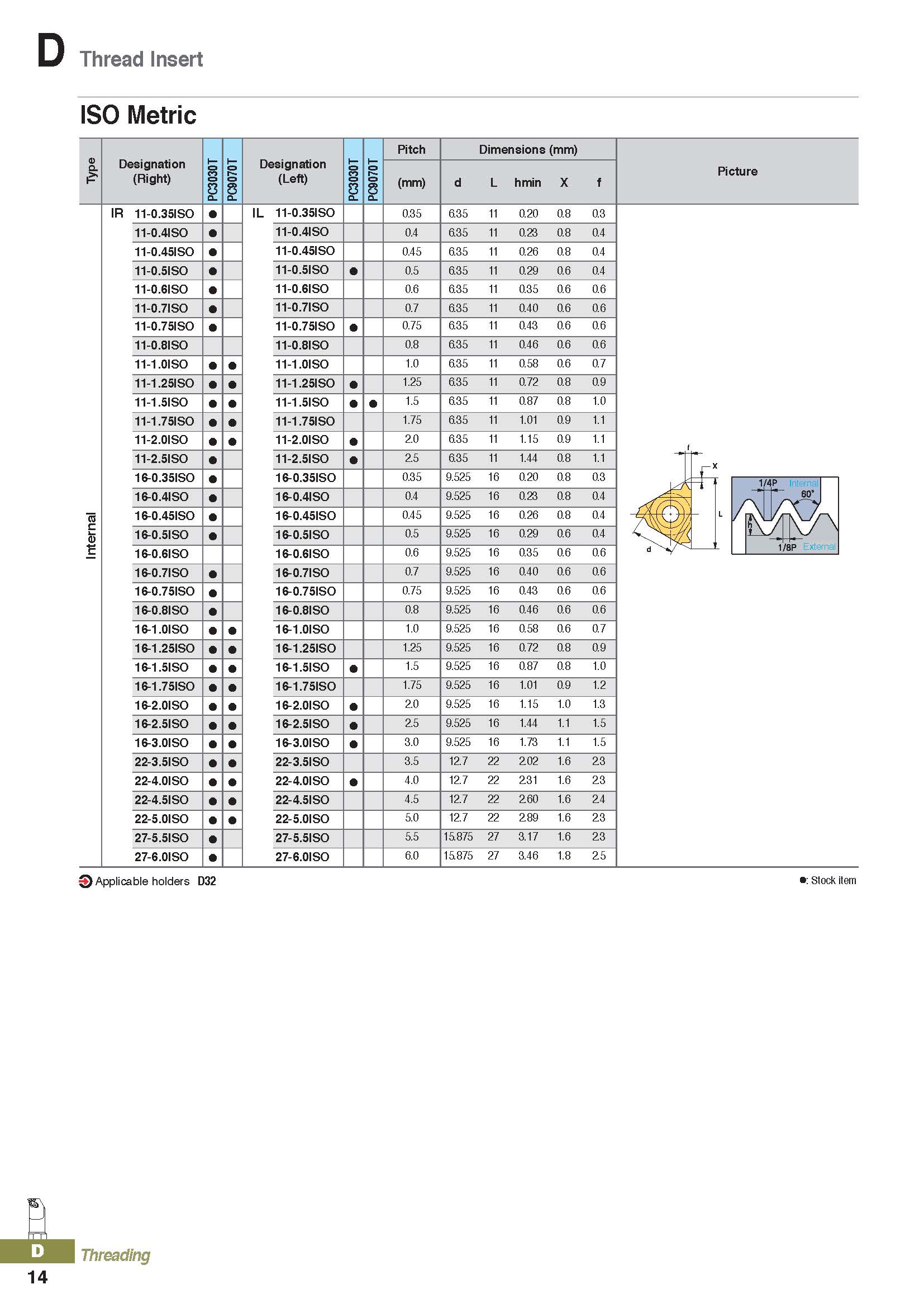 Laydown threading insert Tac Tools