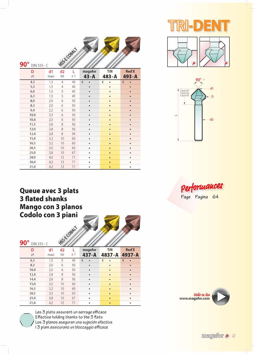 Metric Countersink Dimensions Chart