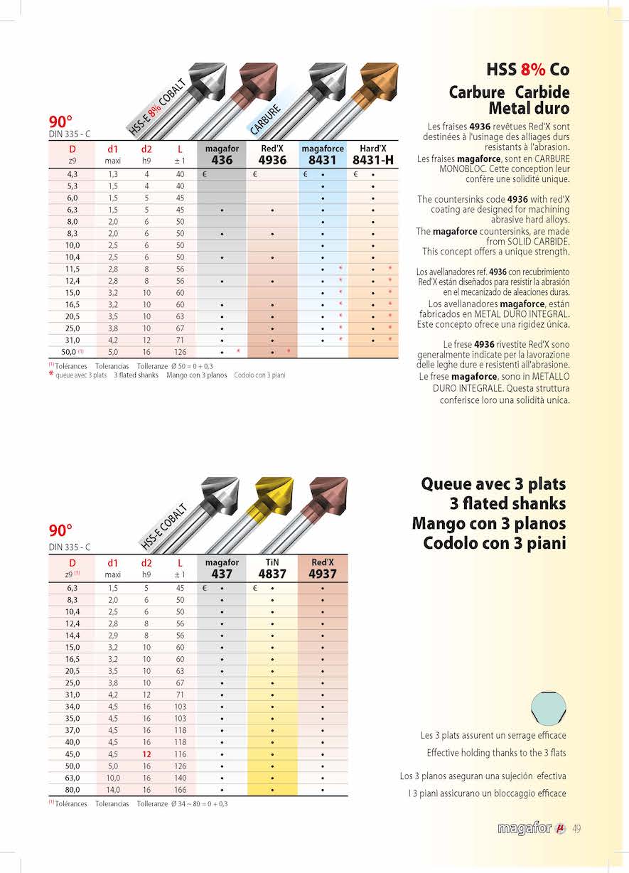 Metric Countersink Dimensions Chart