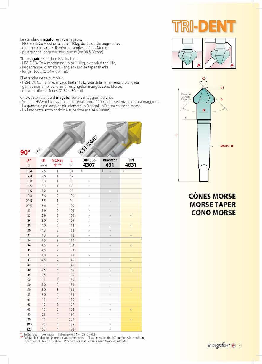 Metric Countersink Dimensions Chart