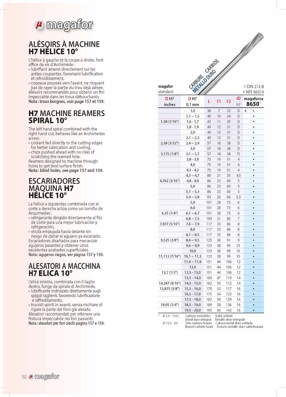 Reamer Tolerance Chart